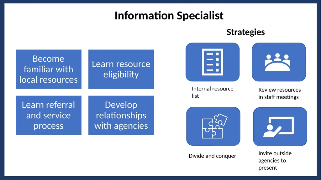 Essential Steps of the Case Management Process - slide 33 of 49