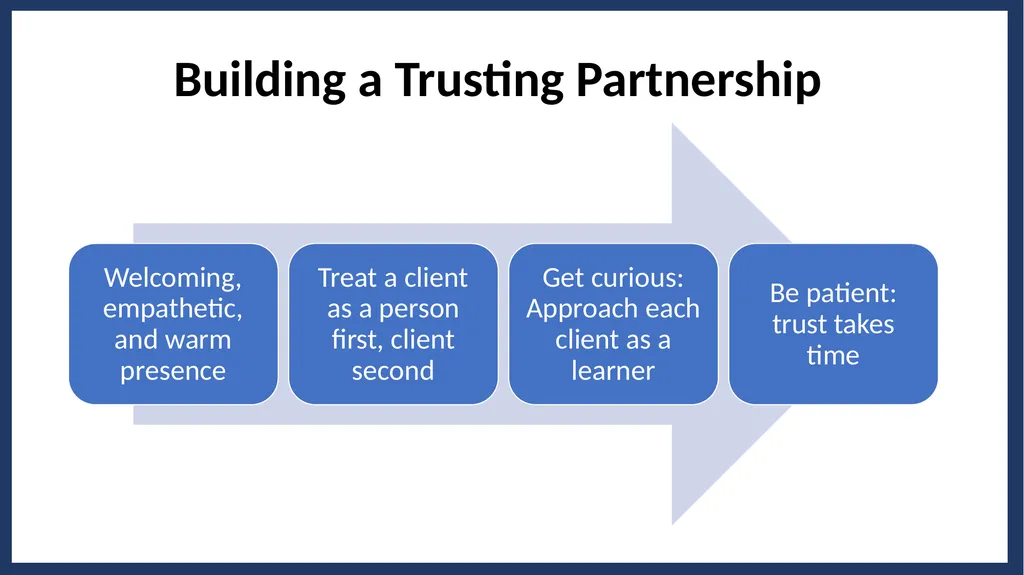 Essential Steps of the Case Management Process - slide 20 of 49