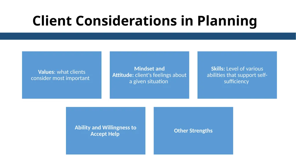 Essential Steps of the Case Management Process - slide 26 of 49