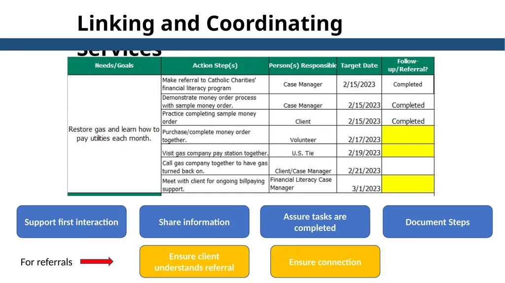 Essential Steps of the Case Management Process - slide 36 of 49