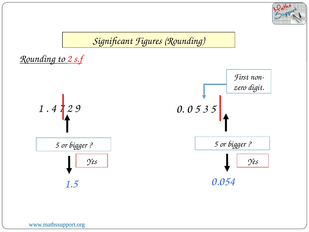 07 January 2023 LO: To round numbers to a given - slide 8 of 18