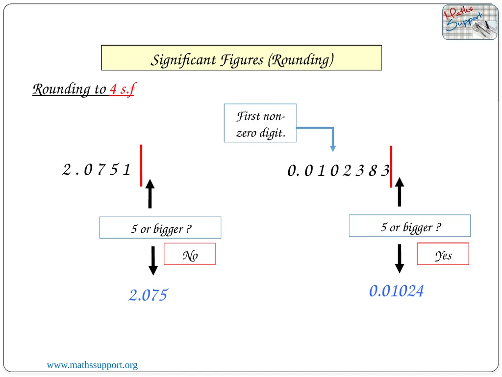 07 January 2023 LO: To round numbers to a given - slide 11 of 18