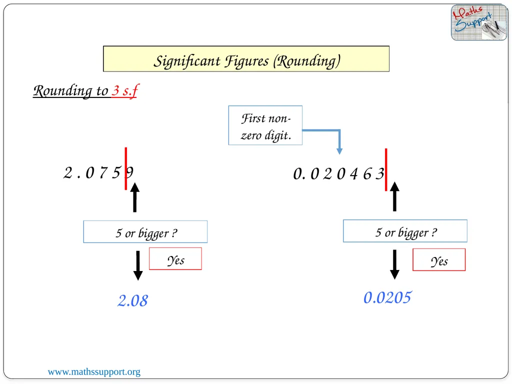07 January 2023 LO: To round numbers to a given - slide 10 of 18