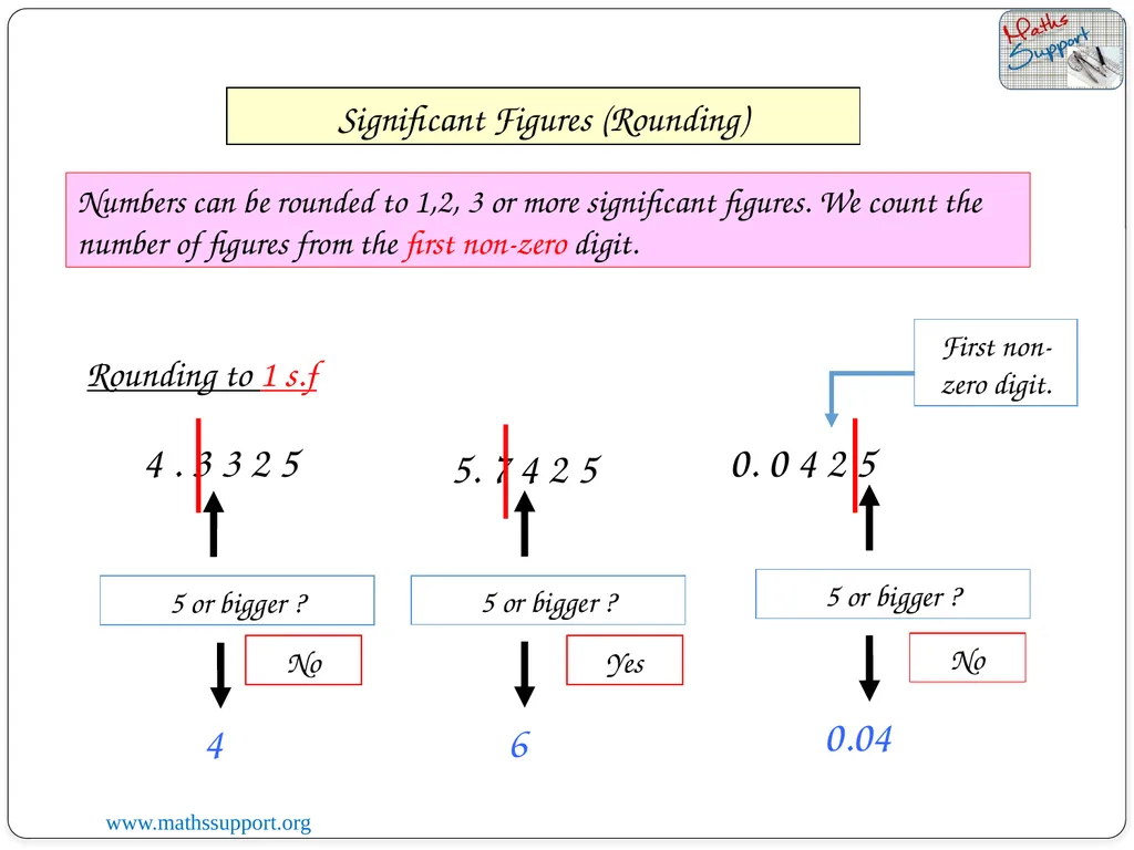 07 January 2023 LO: To round numbers to a given - slide 6 of 18