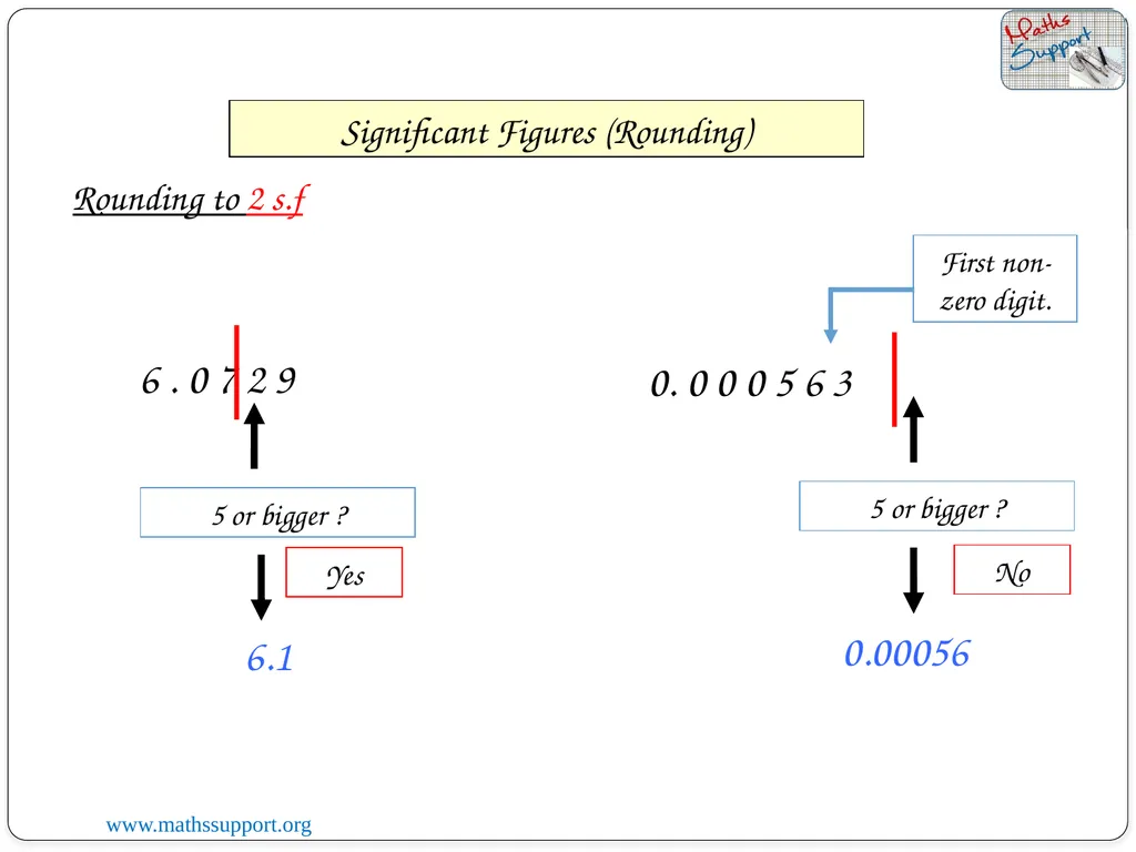 07 January 2023 LO: To round numbers to a given - slide 9 of 18