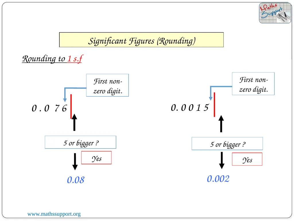 07 January 2023 LO: To round numbers to a given - slide 7 of 18