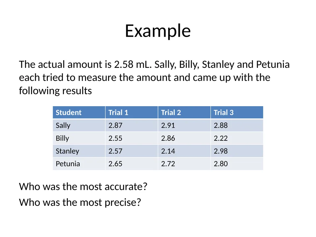 Significant Figures Rounding to Decimal Places 10 - slide 33 of 35
