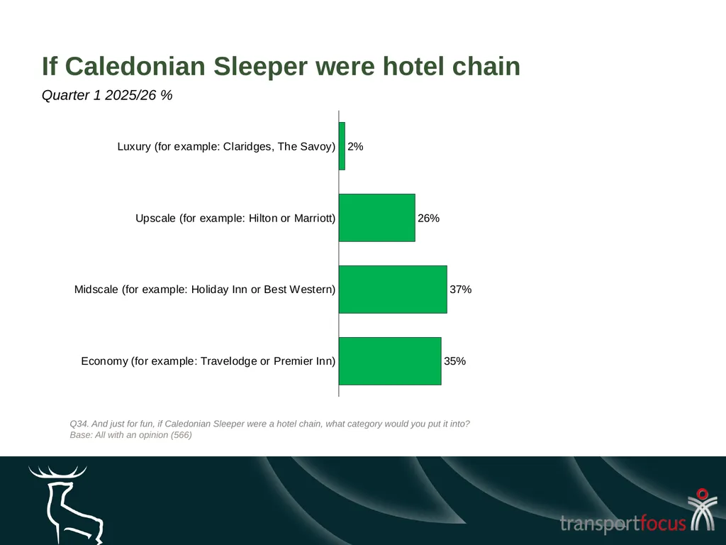 Caledonian Sleeper Quarterly Report Quarter 1, - slide 30 of 87