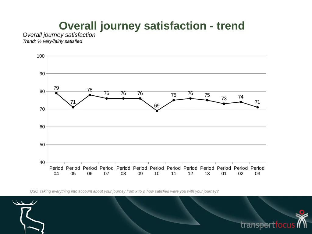 Caledonian Sleeper Quarterly Report Quarter 1, - slide 16 of 87