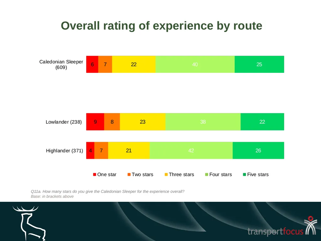 Caledonian Sleeper Quarterly Report Quarter 1, - slide 8 of 87
