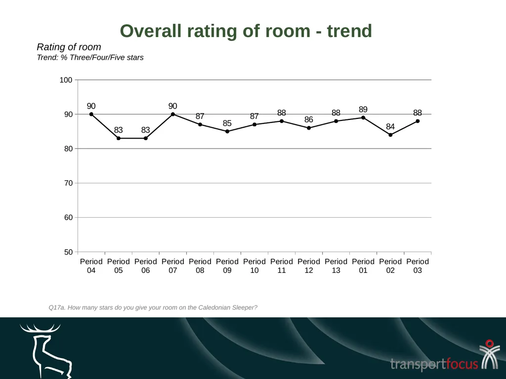 Caledonian Sleeper Quarterly Report Quarter 1, - slide 51 of 87