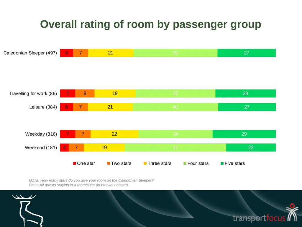 Caledonian Sleeper Quarterly Report Quarter 1, - slide 49 of 87