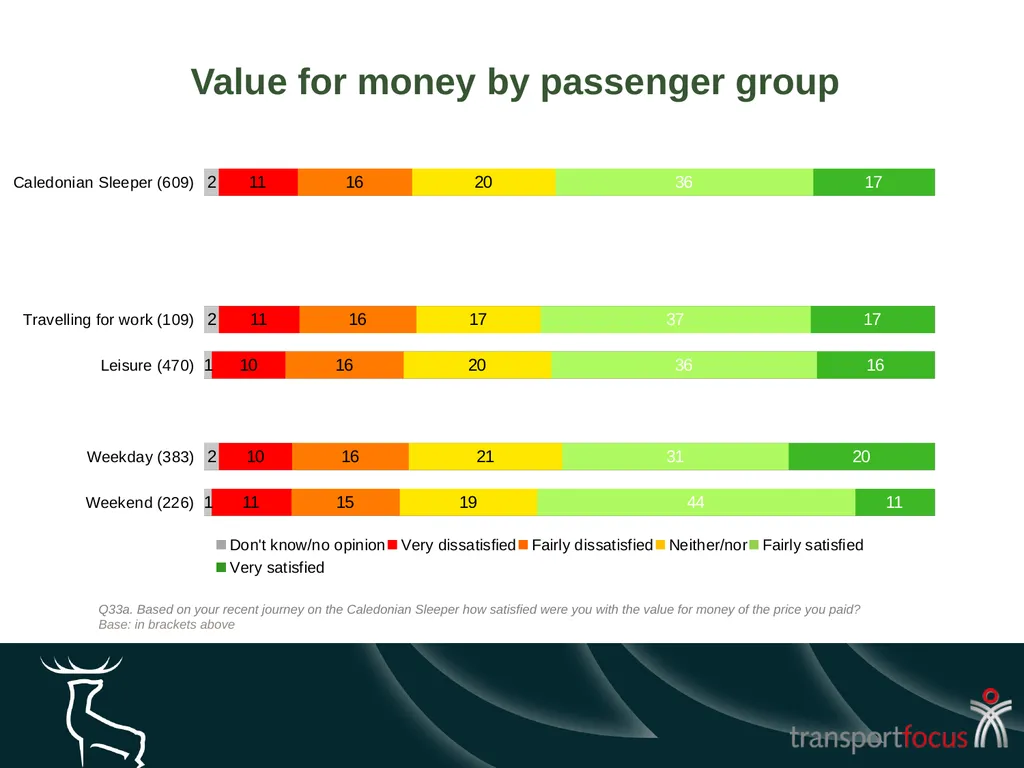 Caledonian Sleeper Quarterly Report Quarter 1, - slide 24 of 87