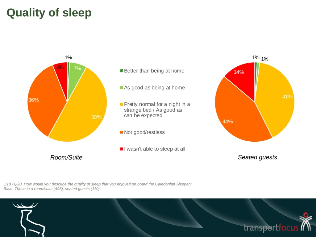 Caledonian Sleeper Quarterly Report Quarter 1, - slide 57 of 87
