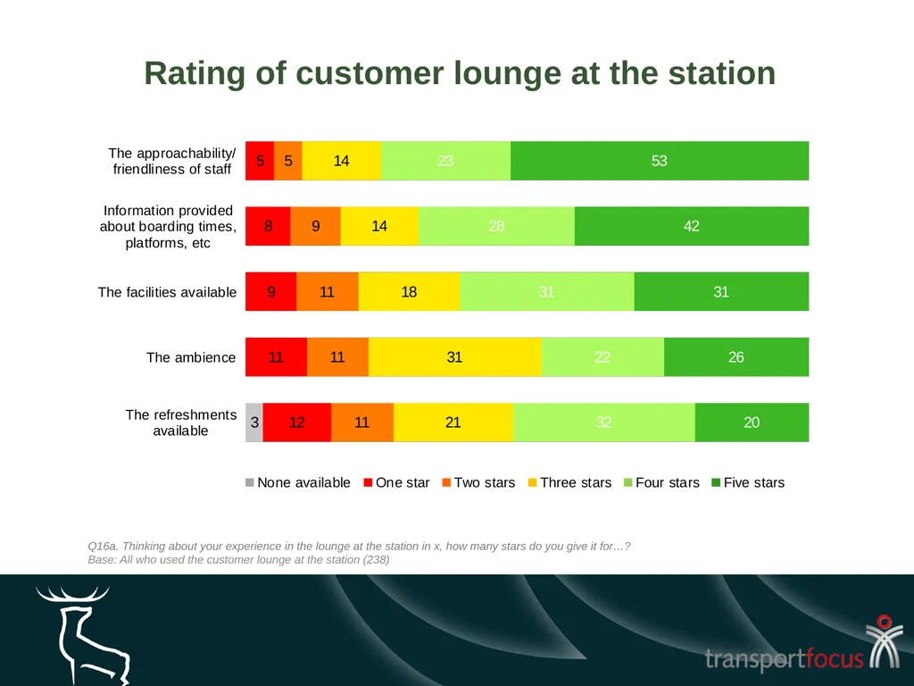 Caledonian Sleeper Quarterly Report Quarter 1, - slide 45 of 87