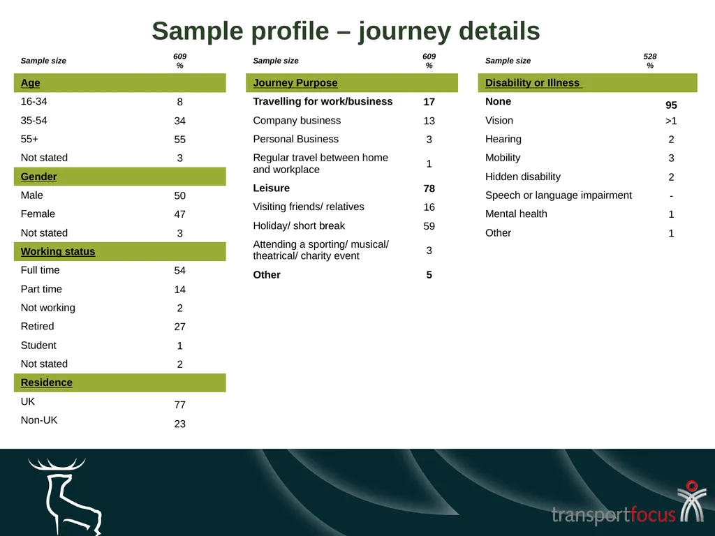 Caledonian Sleeper Quarterly Report Quarter 1, - slide 82 of 87