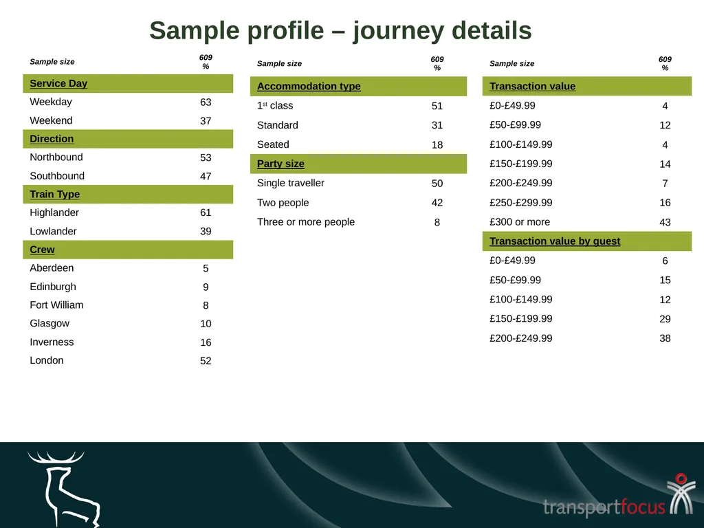 Caledonian Sleeper Quarterly Report Quarter 1, - slide 84 of 87