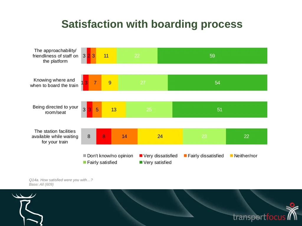 Caledonian Sleeper Quarterly Report Quarter 1, - slide 42 of 87