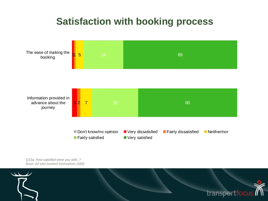 Caledonian Sleeper Quarterly Report Quarter 1, - slide 39 of 87