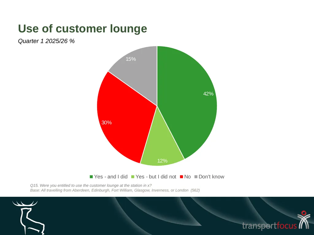 Caledonian Sleeper Quarterly Report Quarter 1, - slide 44 of 87