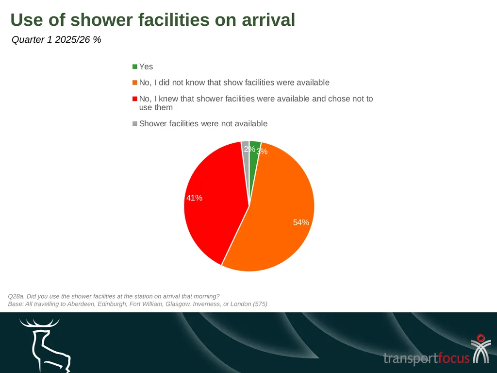 Caledonian Sleeper Quarterly Report Quarter 1, - slide 47 of 87