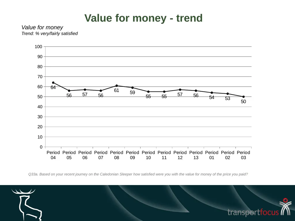 Caledonian Sleeper Quarterly Report Quarter 1, - slide 26 of 87