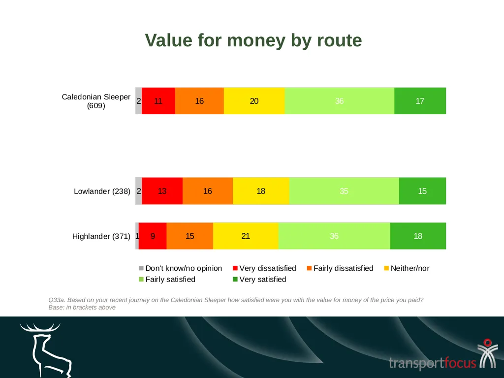 Caledonian Sleeper Quarterly Report Quarter 1, - slide 25 of 87