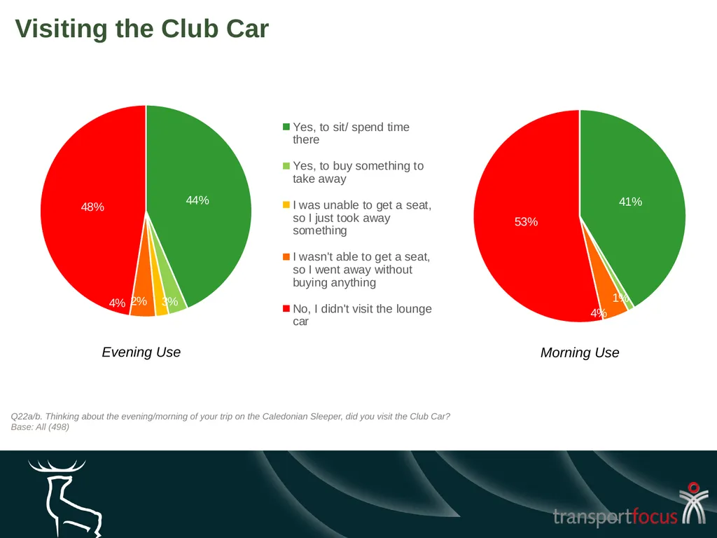 Caledonian Sleeper Quarterly Report Quarter 1, - slide 60 of 87