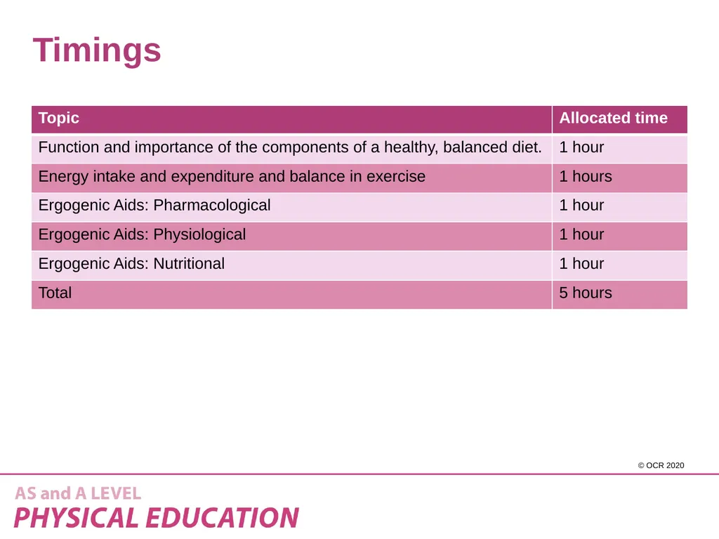 Component 1 - 1.2.a – Diet and nutrition and their - slide 2 of 37