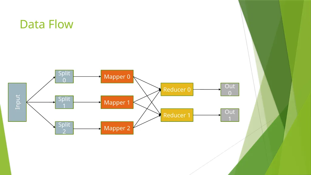 MapReduce Simplified Data Processing on Large - slide 13 of 30