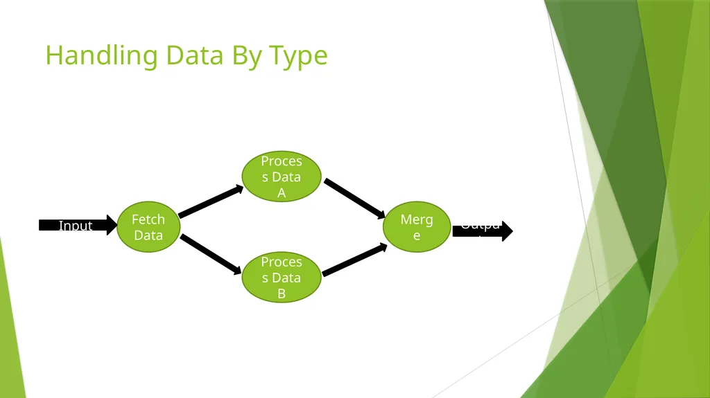MapReduce Simplified Data Processing on Large - slide 29 of 30