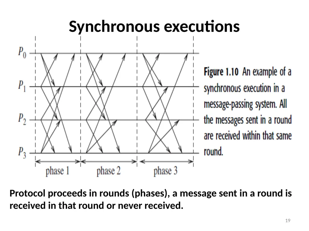 Distributed Computing Part 1 Resource: Distributed - slide 19 of 82