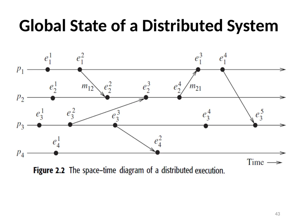Distributed Computing Part 1 Resource: Distributed - slide 43 of 82