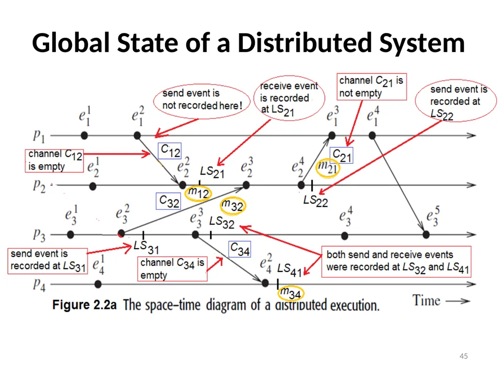 Distributed Computing Part 1 Resource: Distributed - slide 45 of 82