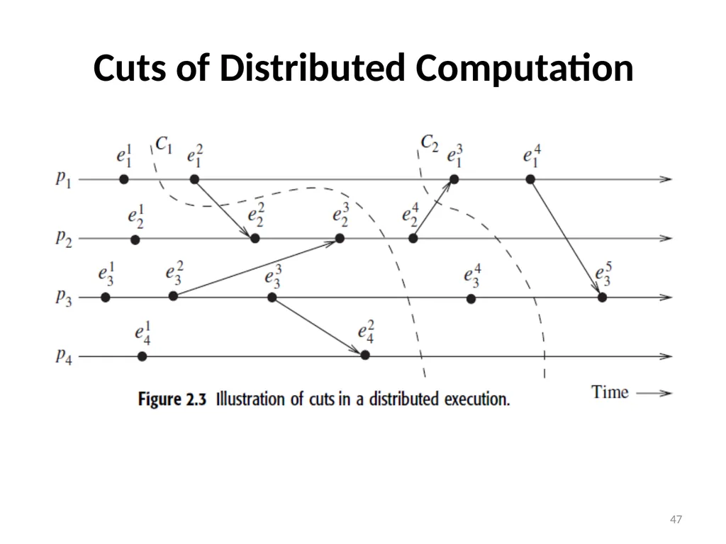 Distributed Computing Part 1 Resource: Distributed - slide 47 of 82
