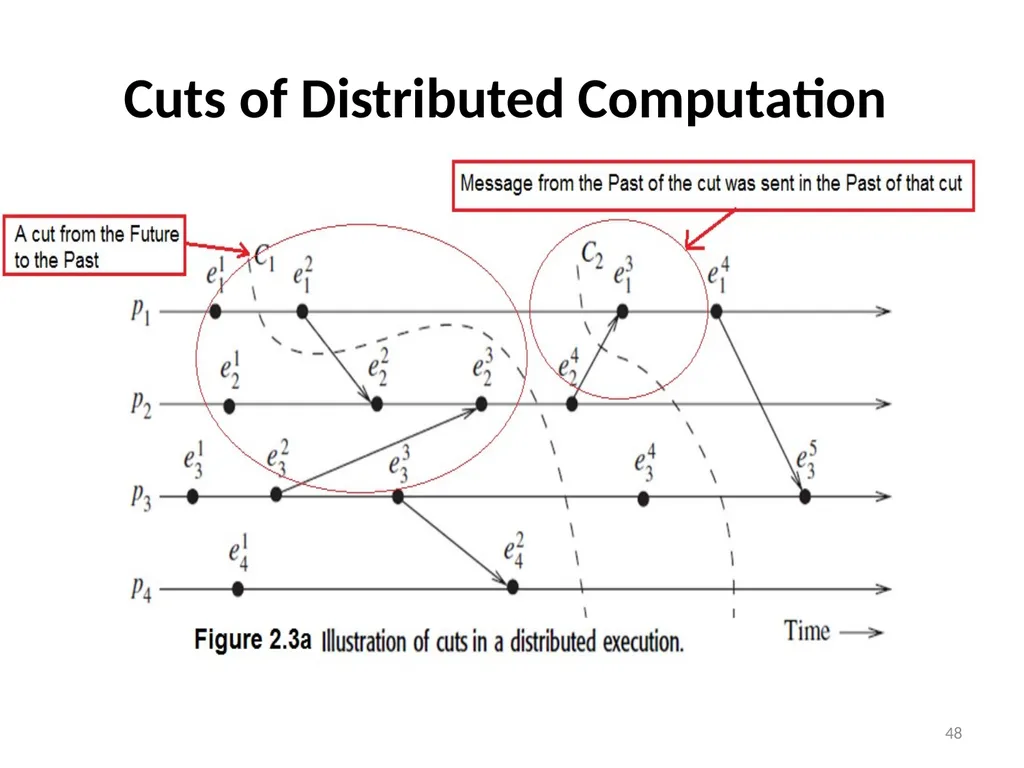Distributed Computing Part 1 Resource: Distributed - slide 48 of 82