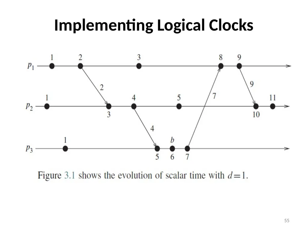 Distributed Computing Part 1 Resource: Distributed - slide 55 of 82