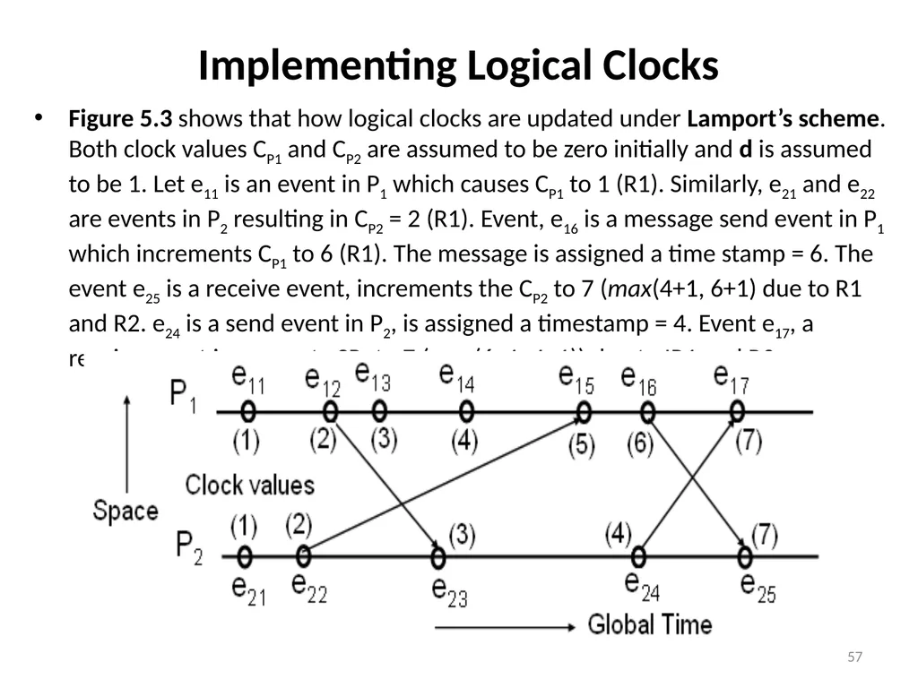 Distributed Computing Part 1 Resource: Distributed - slide 57 of 82