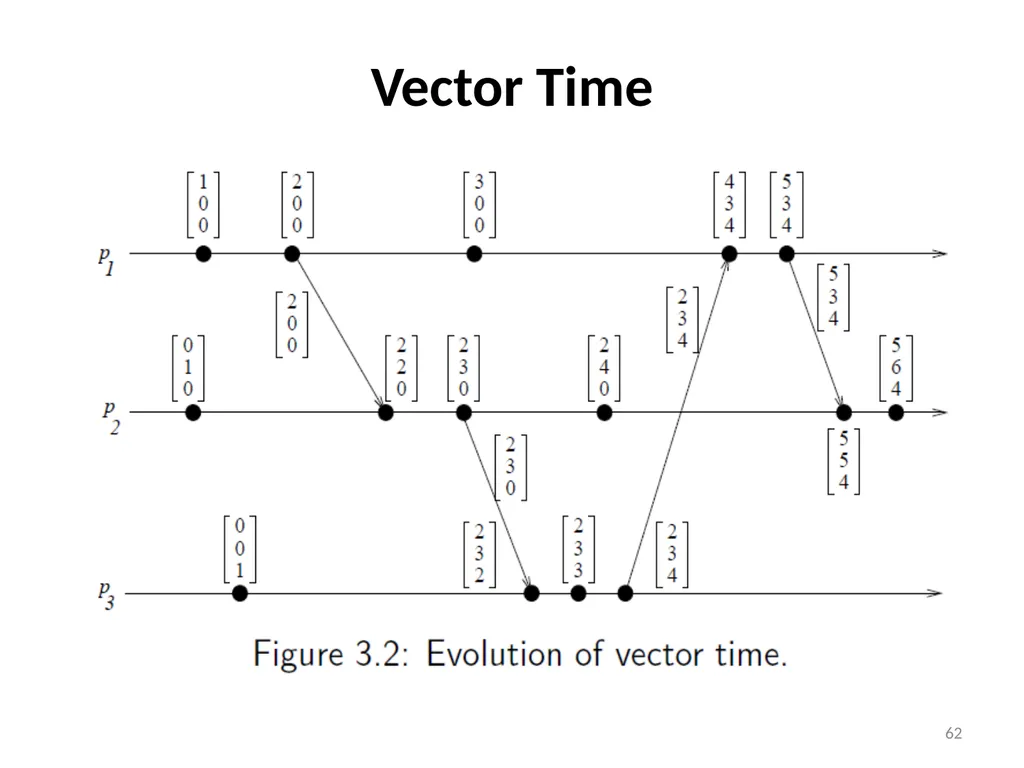 Distributed Computing Part 1 Resource: Distributed - slide 62 of 82