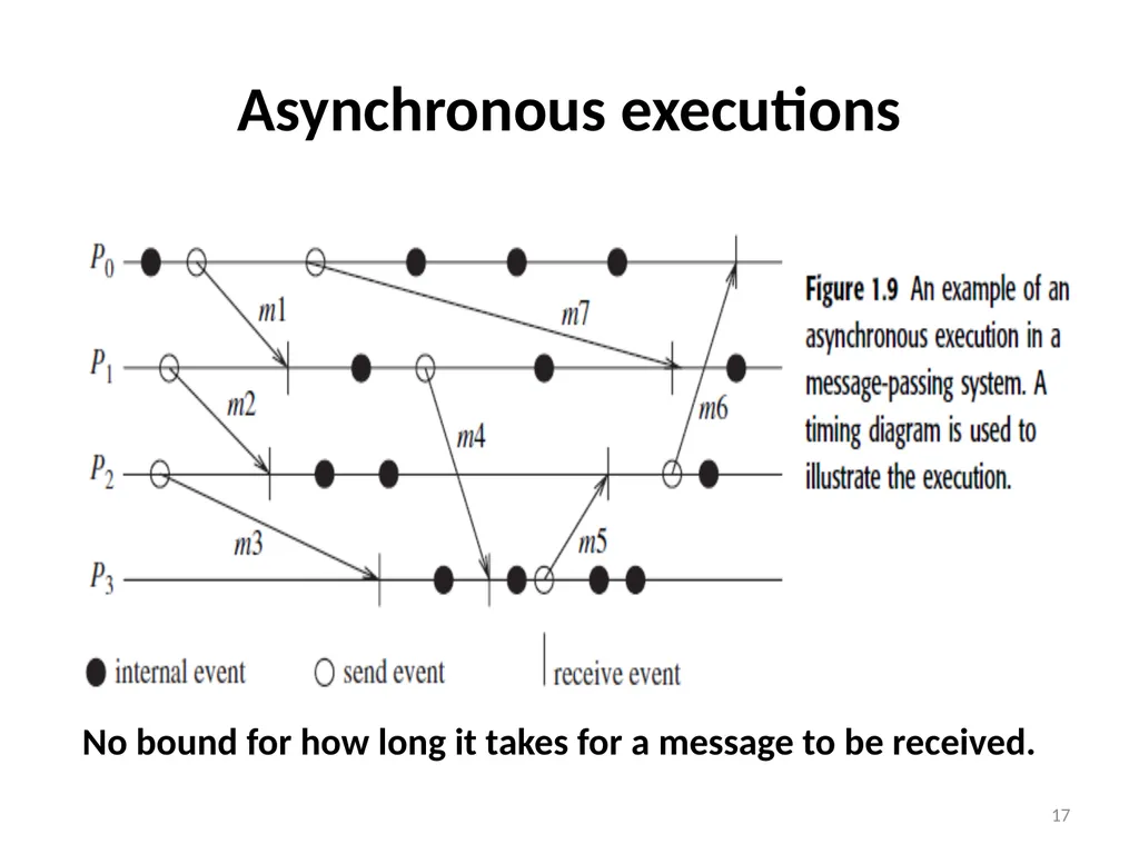 Distributed Computing Part 1 Resource: Distributed - slide 17 of 82
