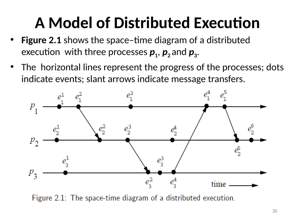 Distributed Computing Part 1 Resource: Distributed - slide 30 of 82