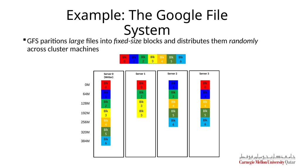 Distributed Systems CS 15-440 Hadoop Lecture 18, - slide 6 of 23