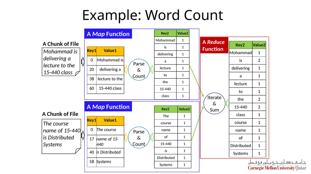Distributed Systems CS 15-440 Hadoop Lecture 18, - slide 14 of 23
