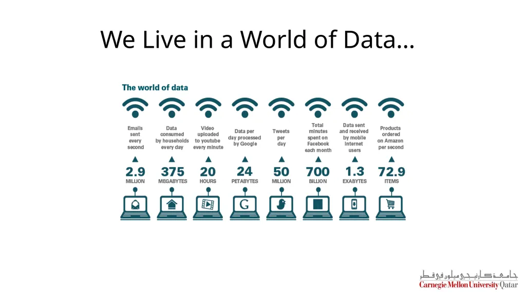 Distributed Systems CS 15-440 Hadoop Lecture 18, - slide 3 of 23