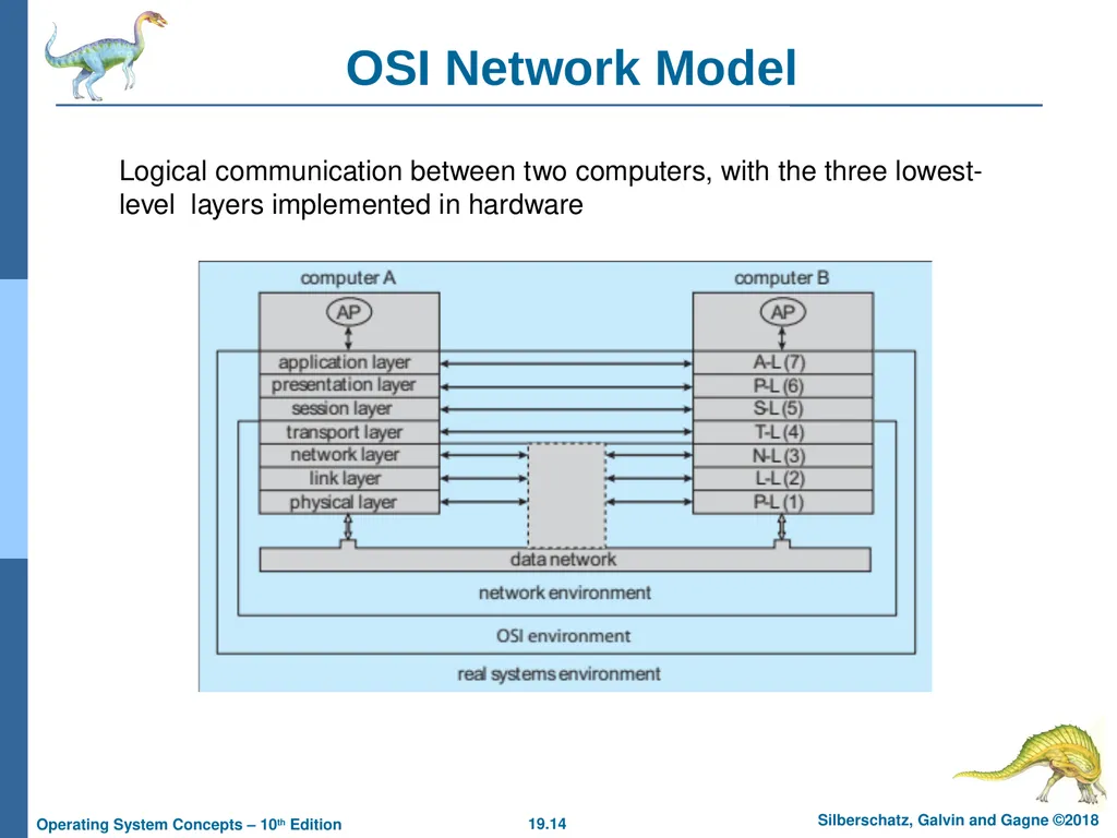 Chapter 19: Network and Distributed Systems - slide 14 of 56