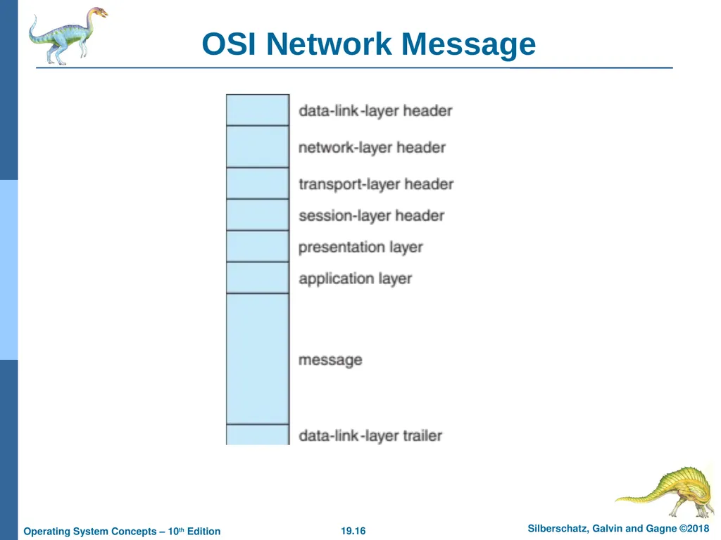 Chapter 19: Network and Distributed Systems - slide 16 of 56