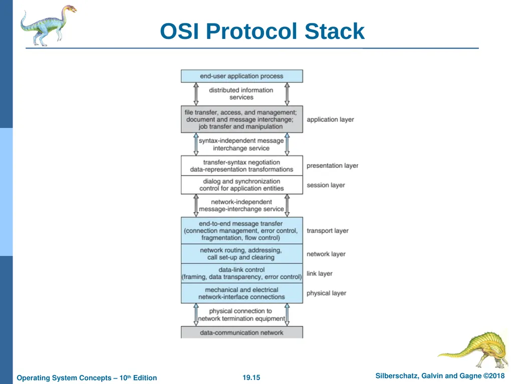Chapter 19: Network and Distributed Systems - slide 15 of 56