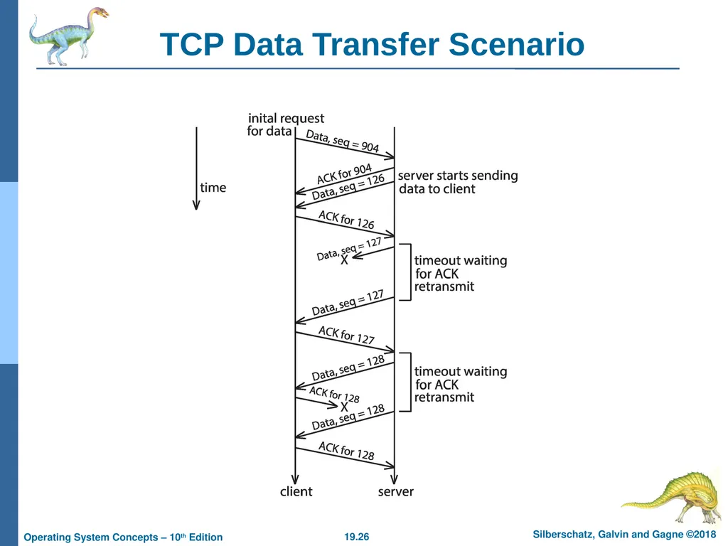 Chapter 19: Network and Distributed Systems - slide 26 of 56