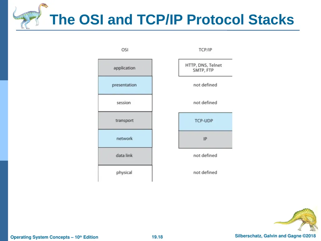 Chapter 19: Network and Distributed Systems - slide 18 of 56