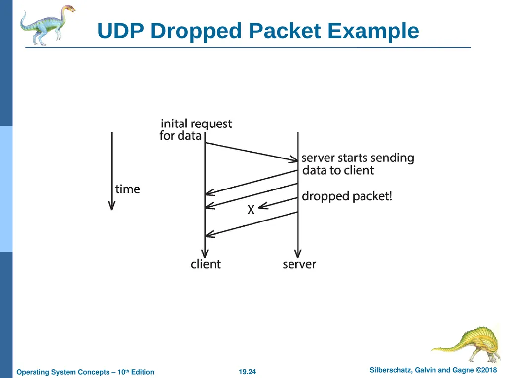 Chapter 19: Network and Distributed Systems - slide 24 of 56